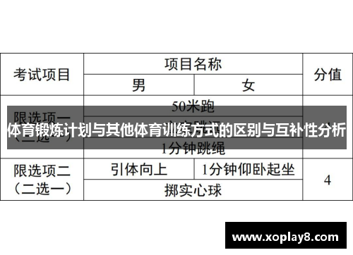 体育锻炼计划与其他体育训练方式的区别与互补性分析